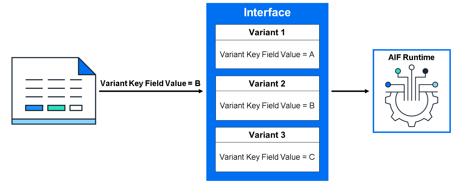U2_S4_InterfaceVariants