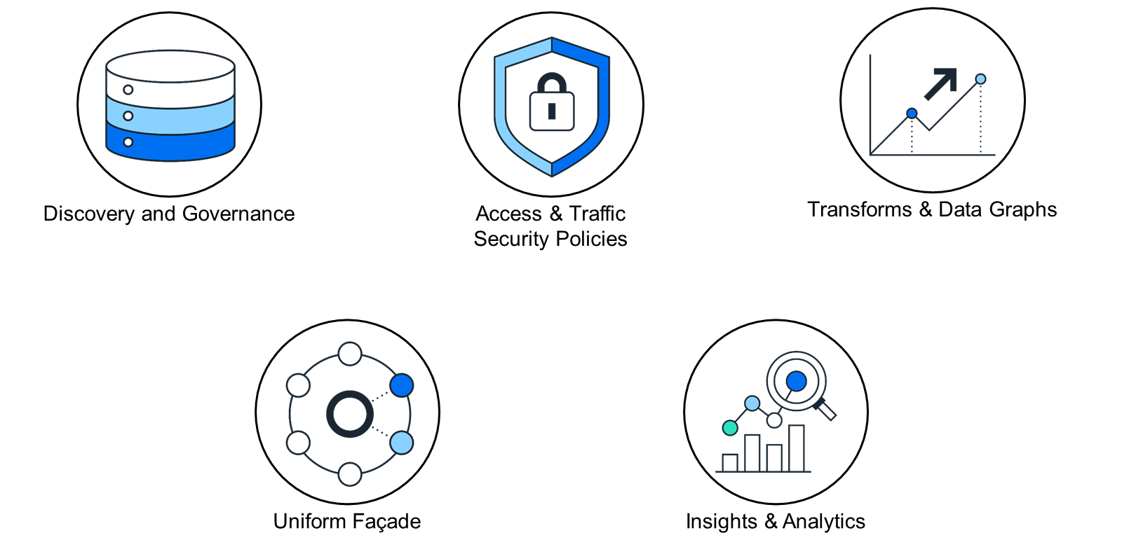 U3L1_Key_Benefits_SAP_API