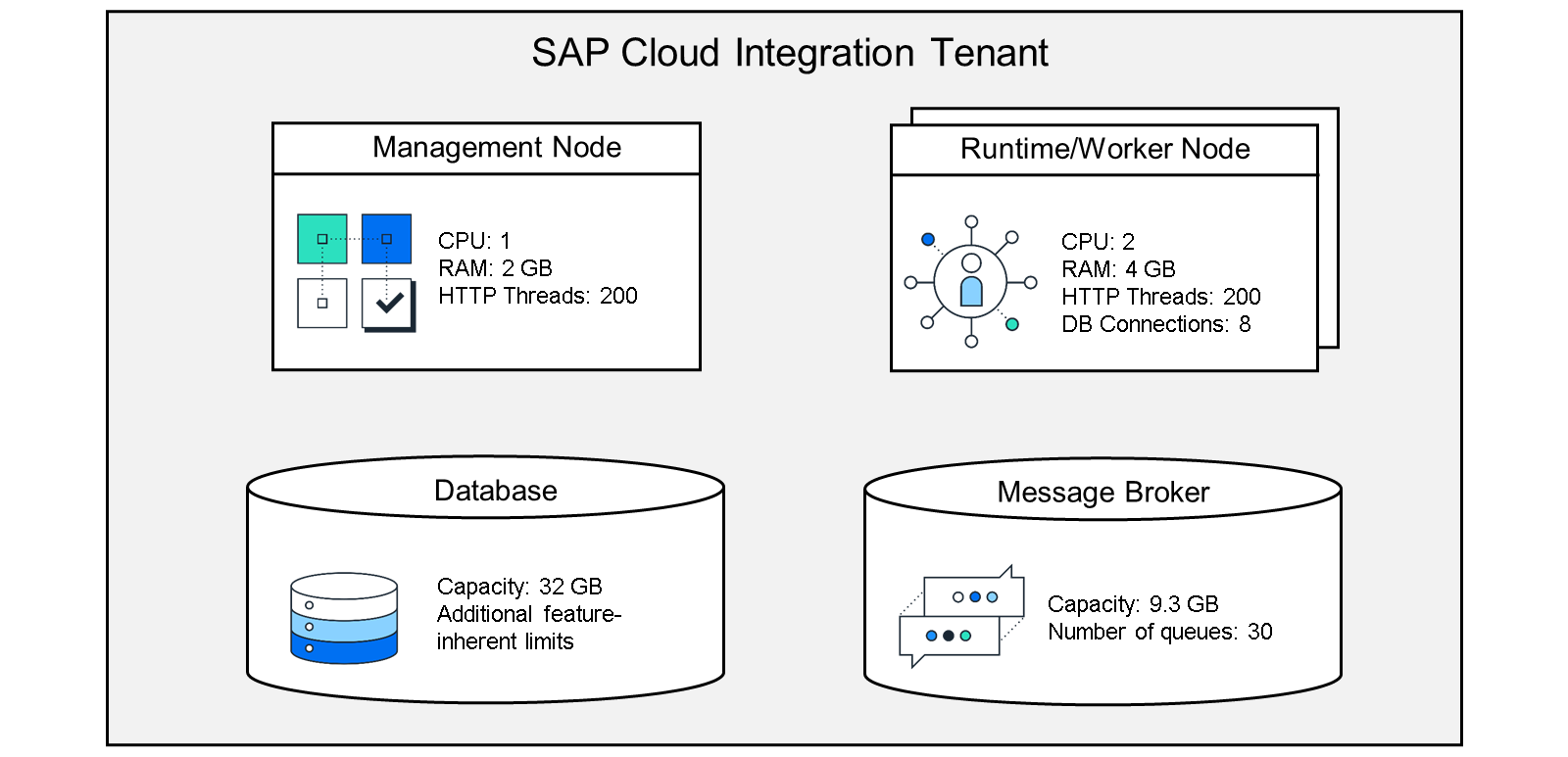 U4_Resources_Cloud_Int_Impl