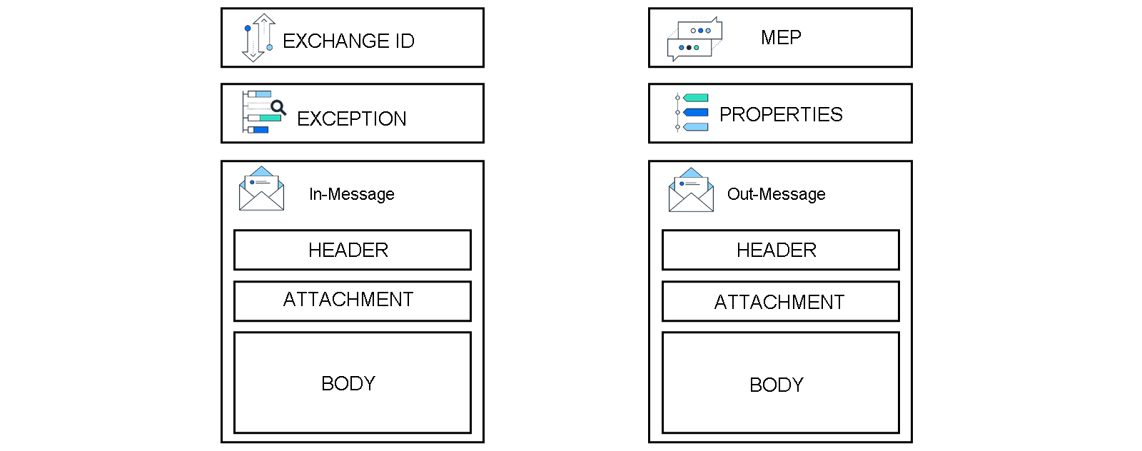 U4_The_Camel_Data_Model