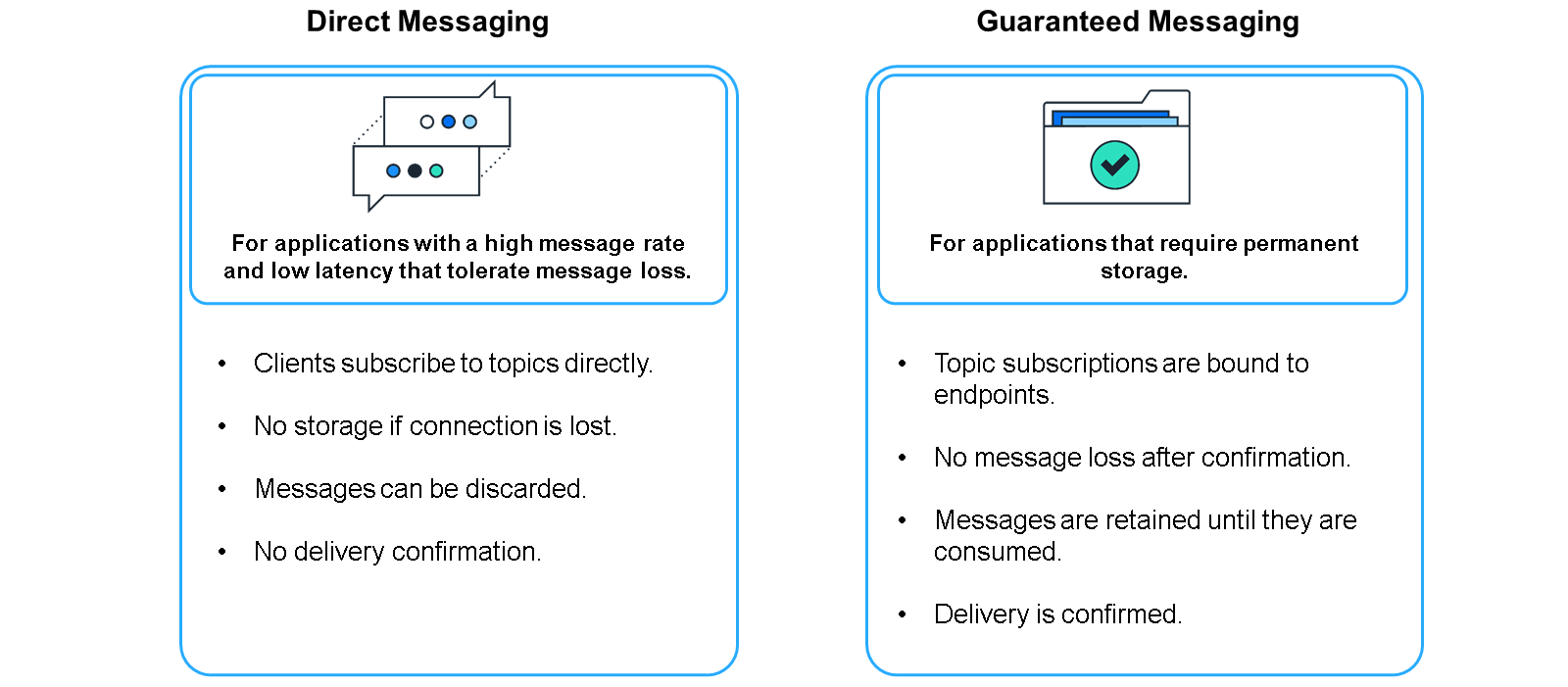 U5_Direct_Guaranteed_Messaging