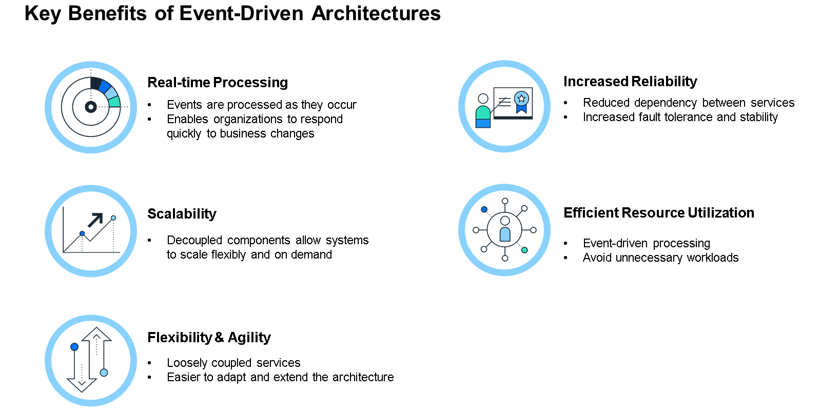 U5_Event_Driven_Archi_Benefits