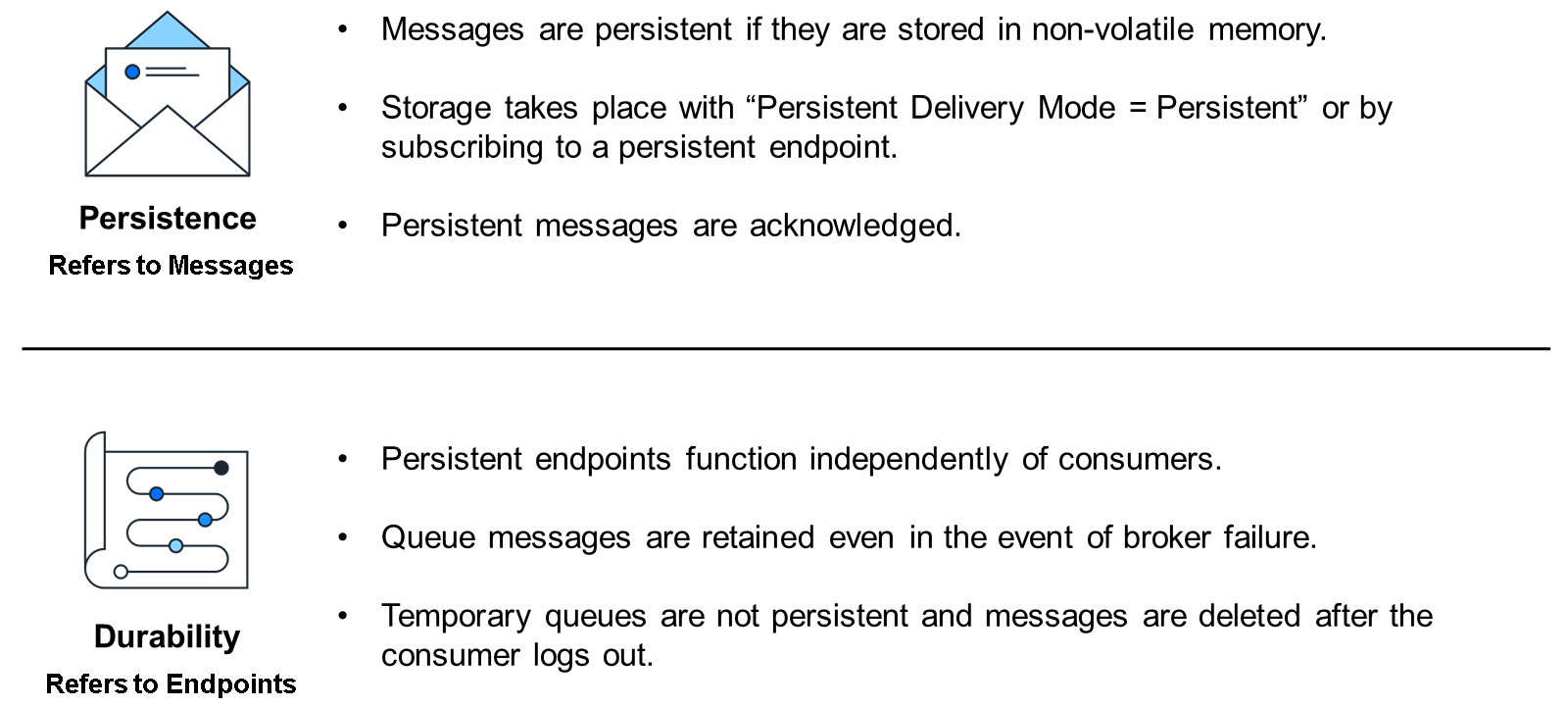 U5_Persistence_Durability