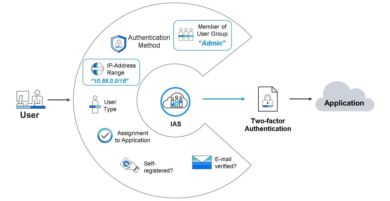 U5_SAP_CPIAS_P3_005