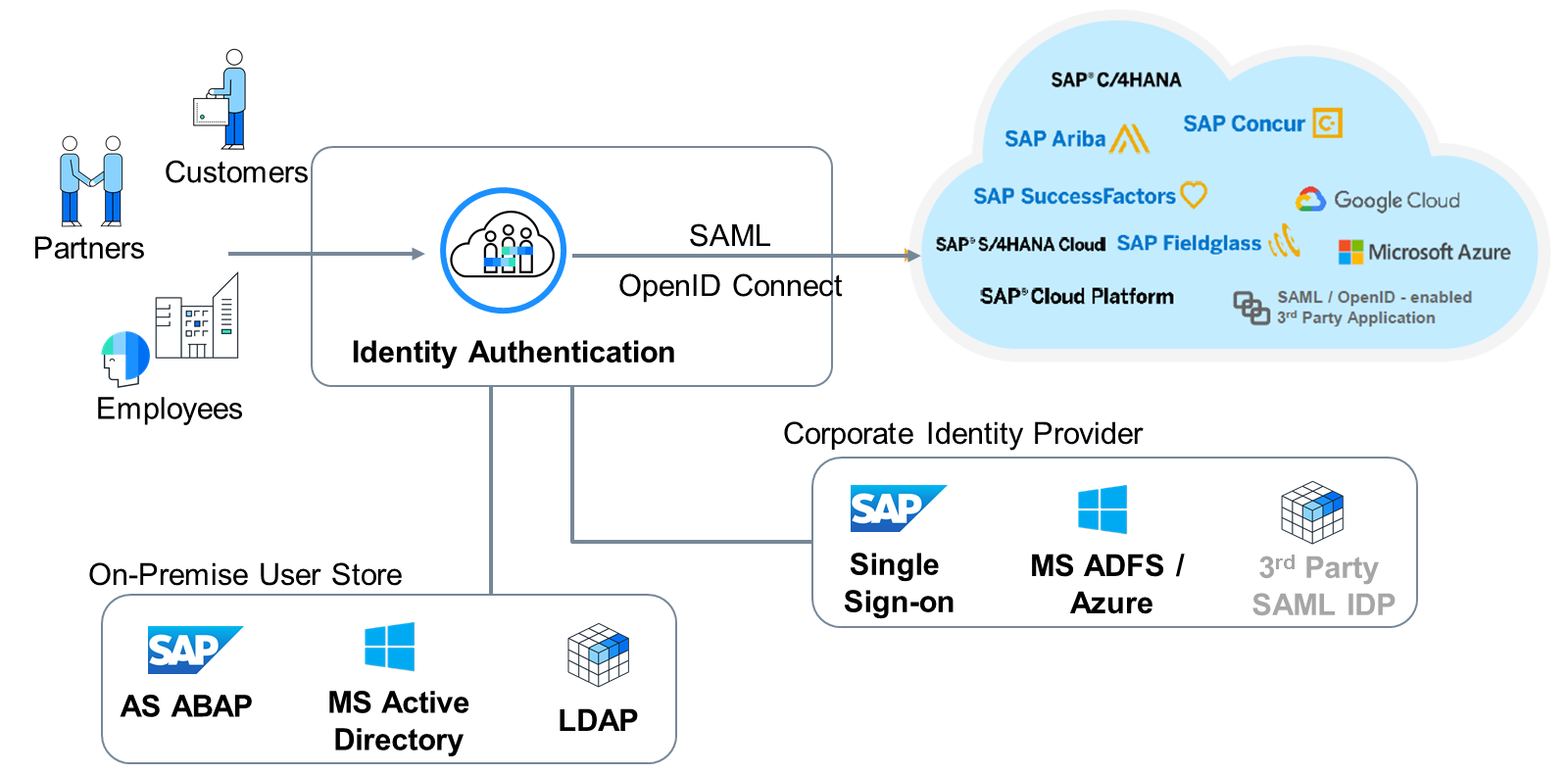 U5_SAP_CPIAS_p1_002