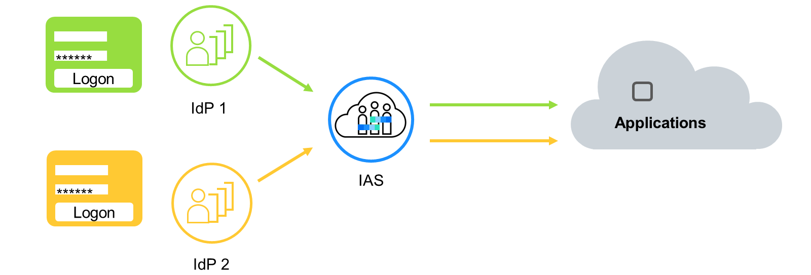 U5_SAP_CPIAS_p1_008