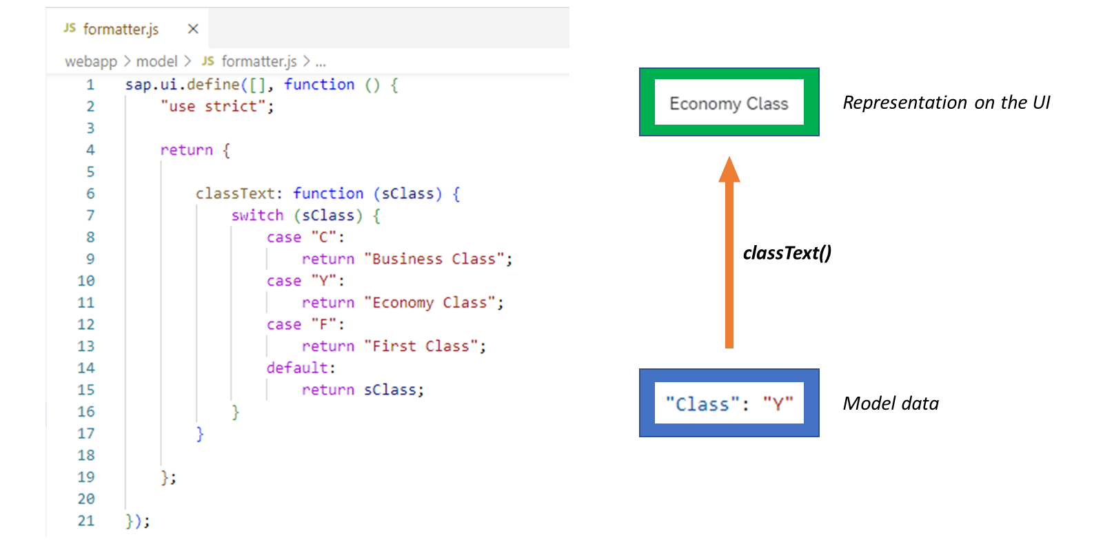 示例 formatter.js 代码，如以下文本所述。