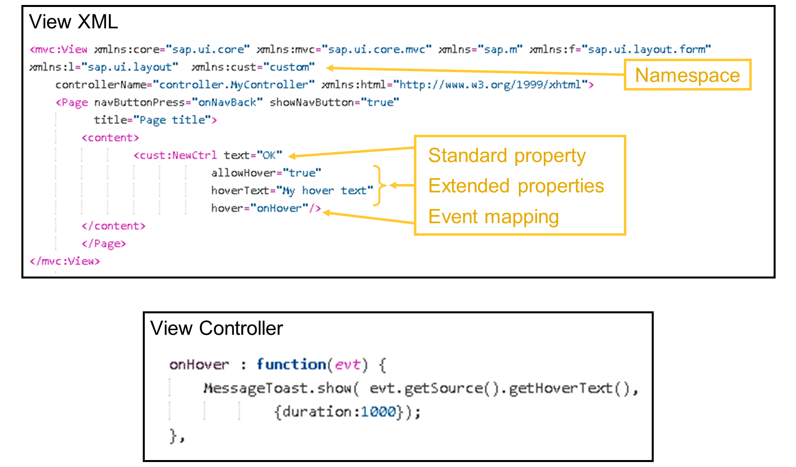示例 View.xml 文件,在命名空间和页面内容中添加了新控件。hover 事件使用值 onHover 定义。在视图 controller.js 文件中,定义了 onHover 方法以显示消息。