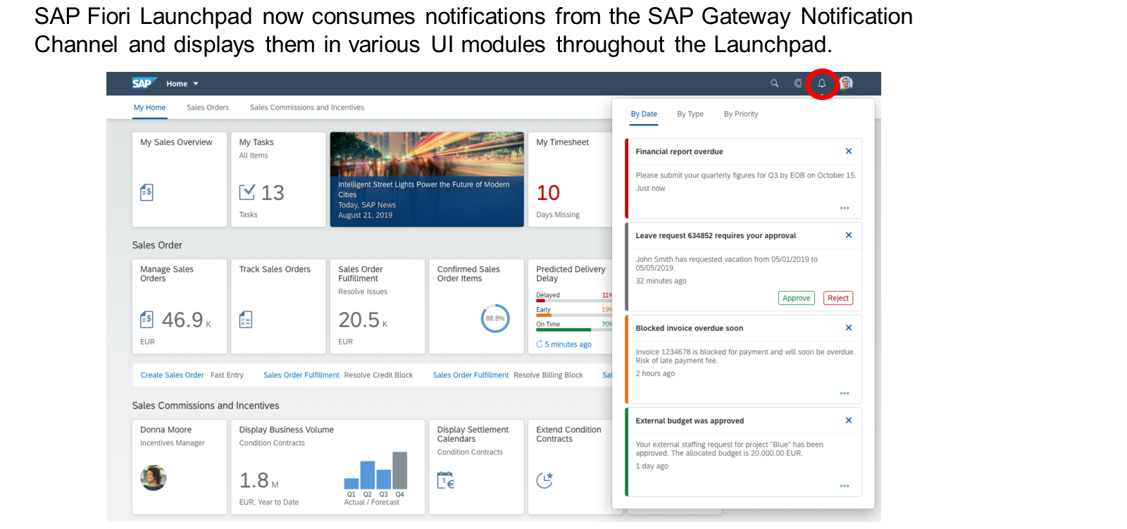 该图展示了 SAP Fiori Launchpad 中的不同业务通知。