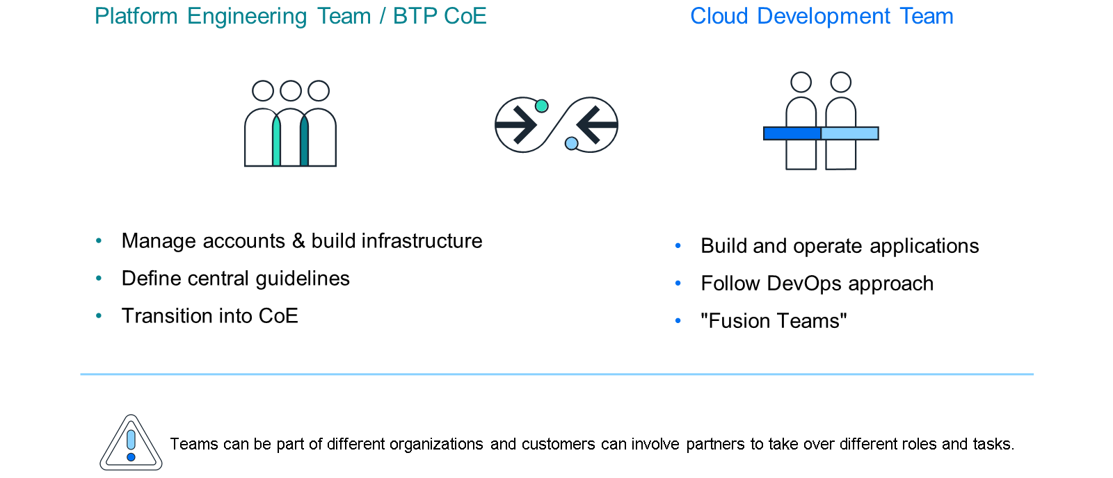 Unit1_Governance_Teams