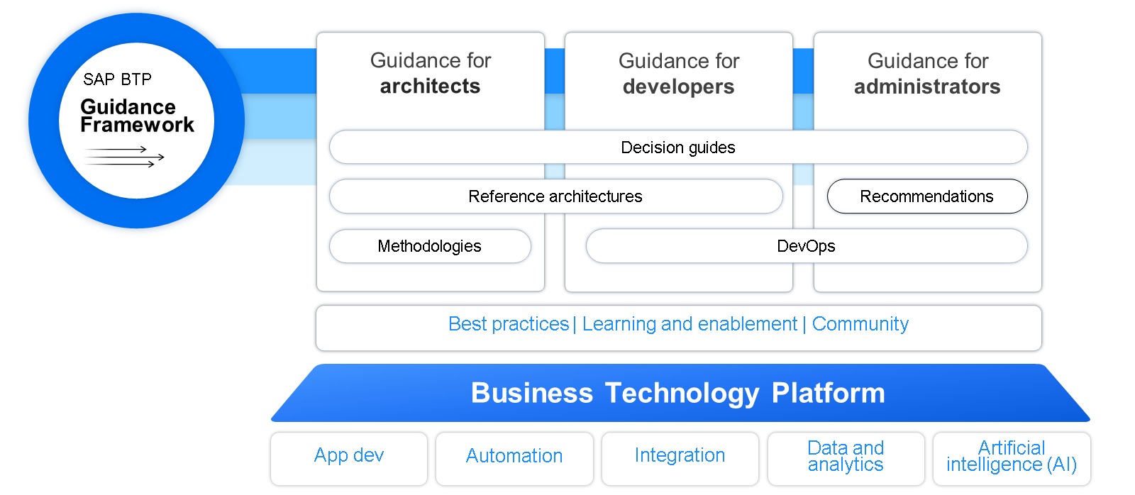 Unit1_Guidance_Framework