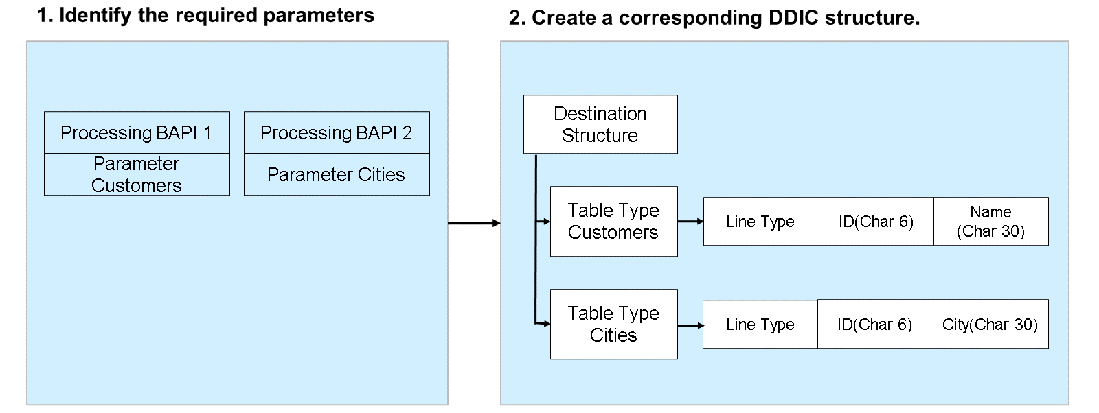Unit3_DestinationStructure