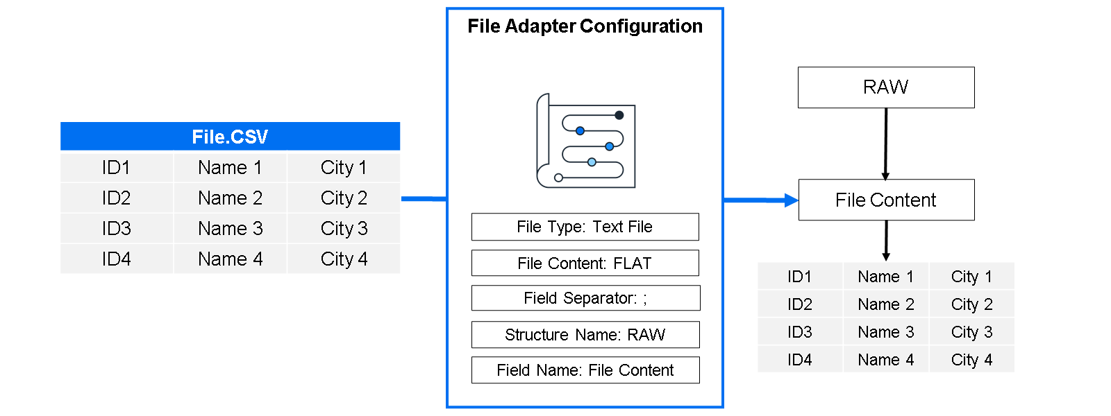 Unit3_FileConfig1