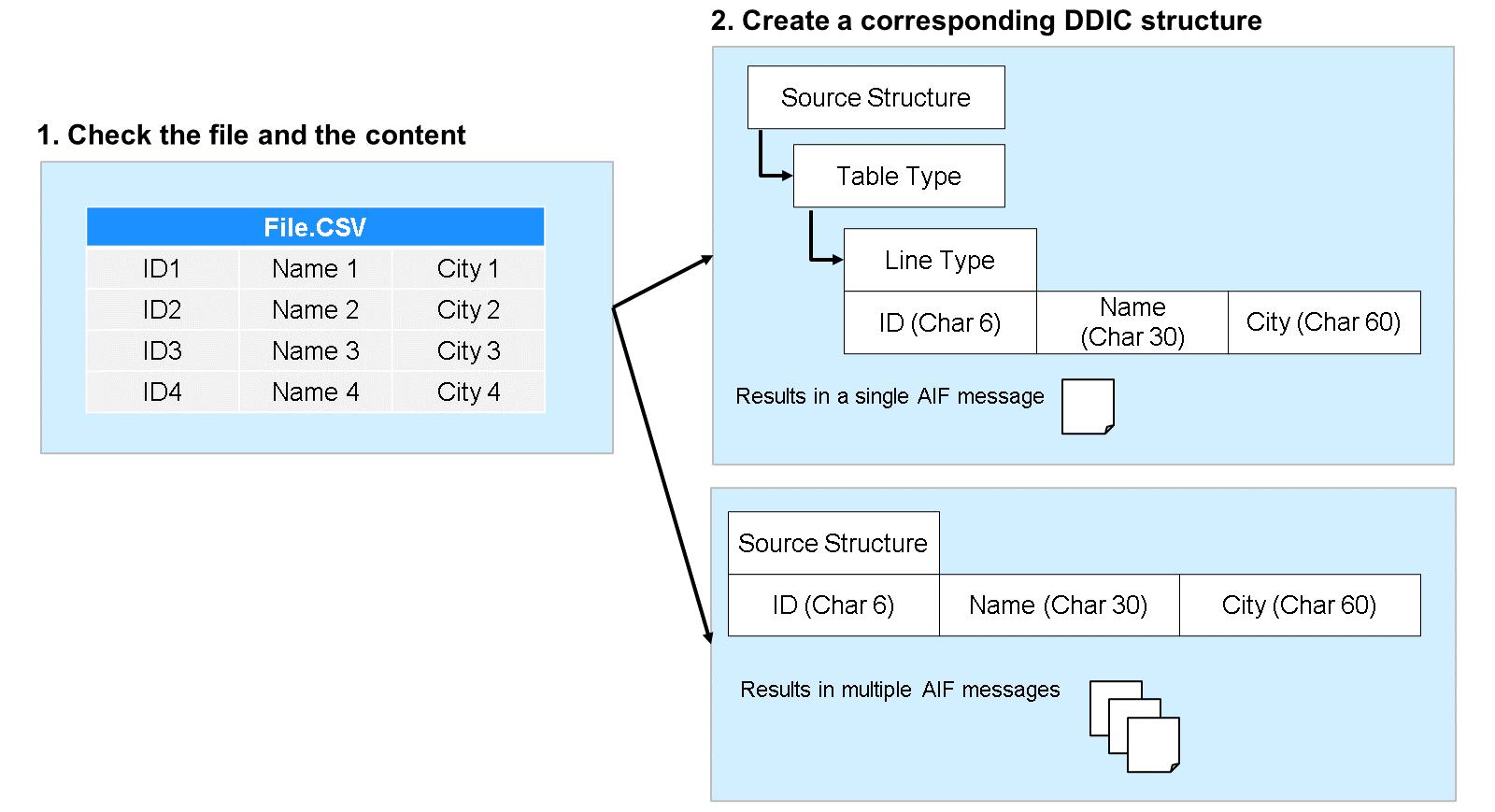 Unit3_SourceStructure