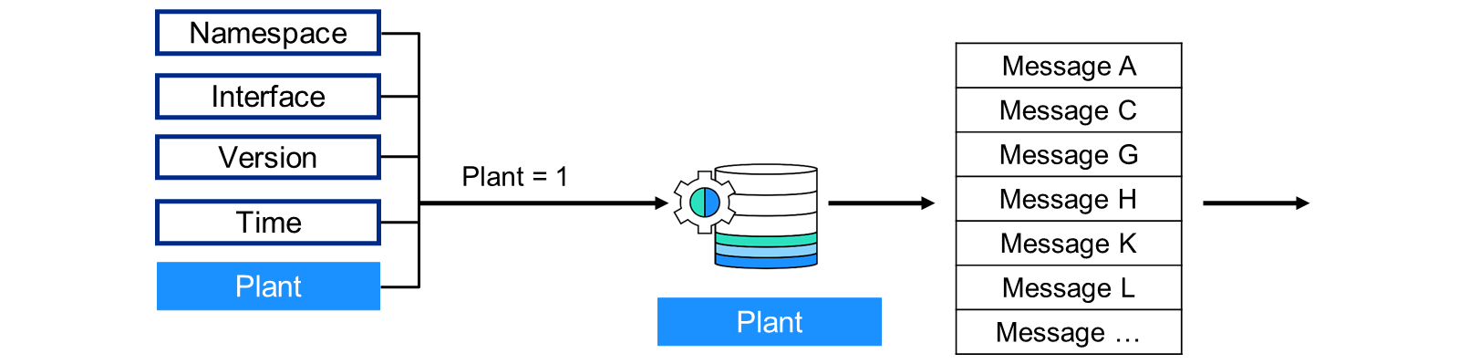 Unit5_s3_f90-91