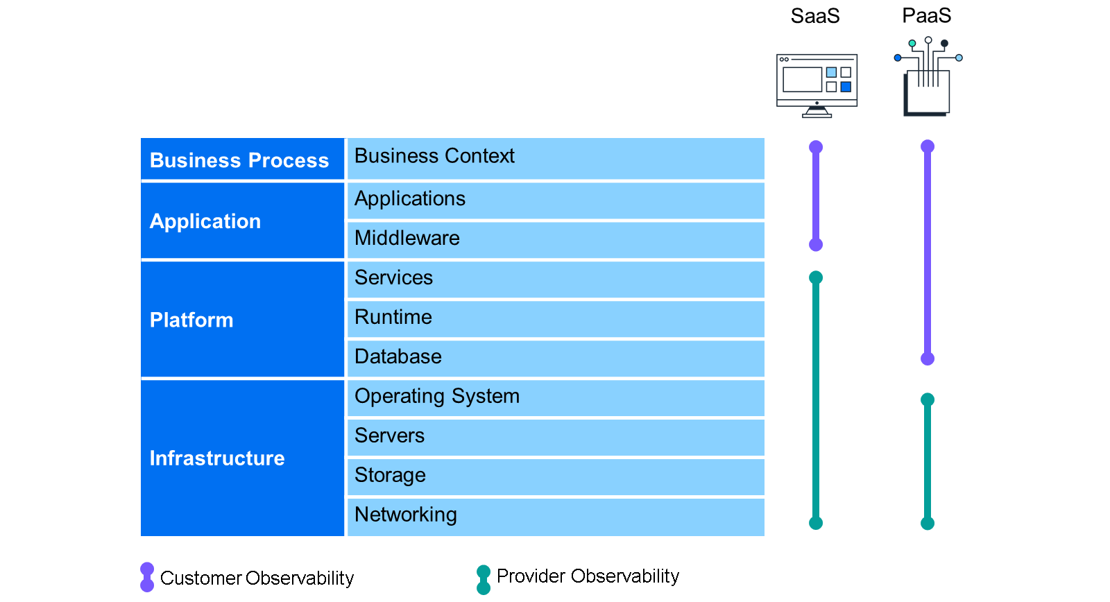 Unit6_-_SAP_BTP_Observability_003