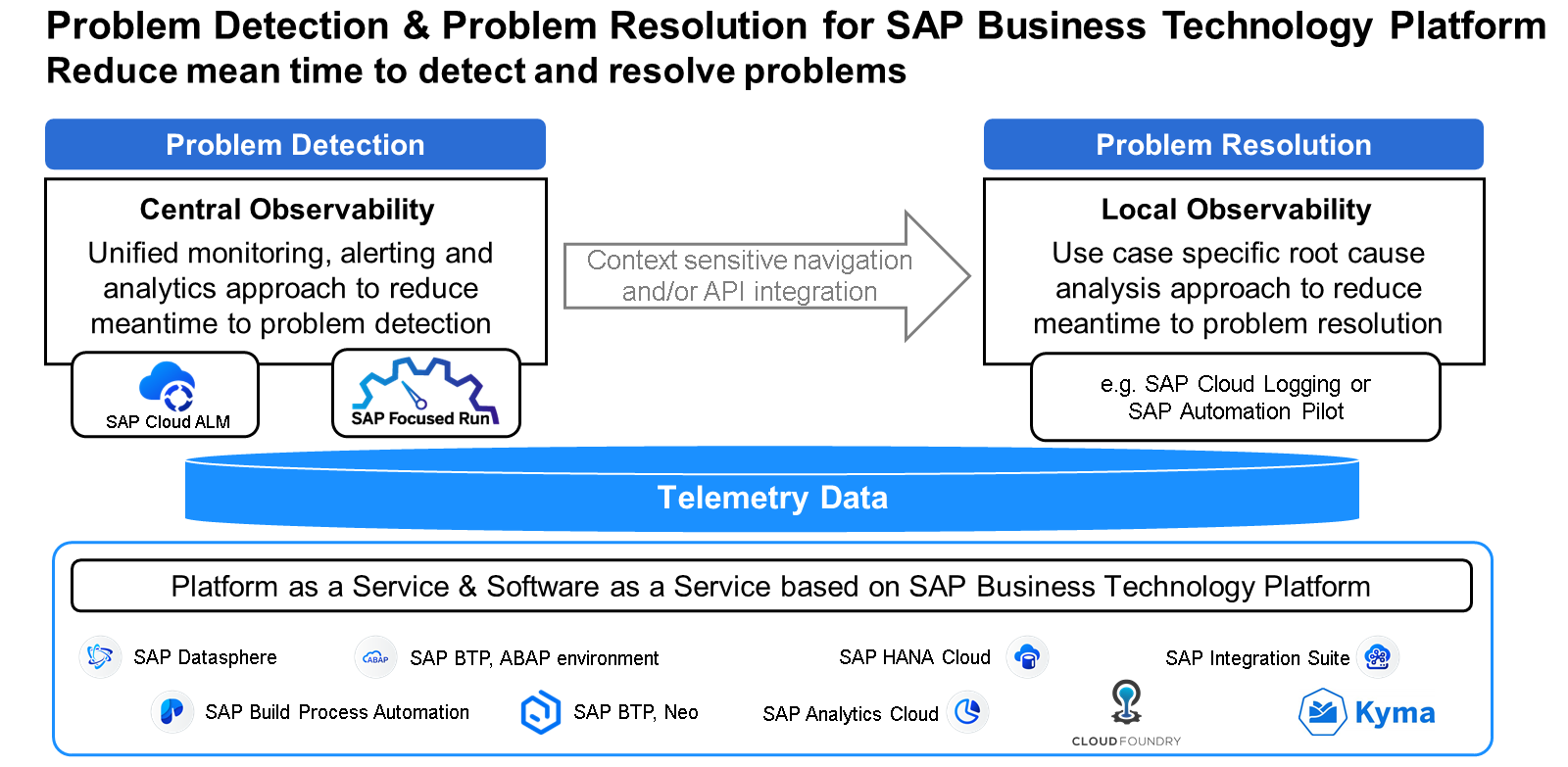 Unit6_-_SAP_BTP_Observability_005