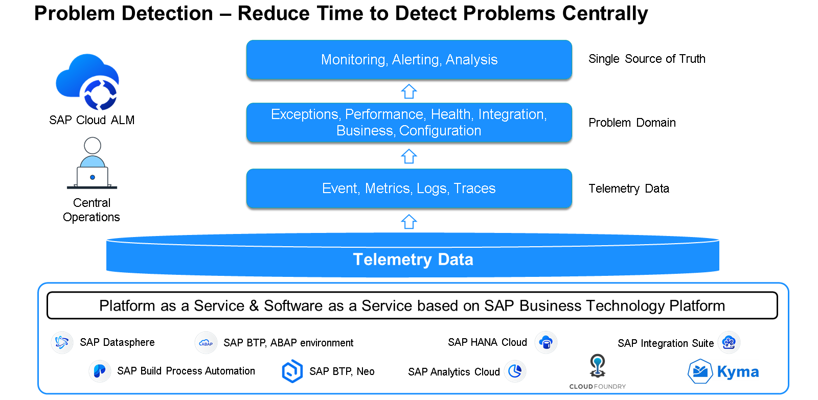 Unit6_-_SAP_BTP_Observability_006