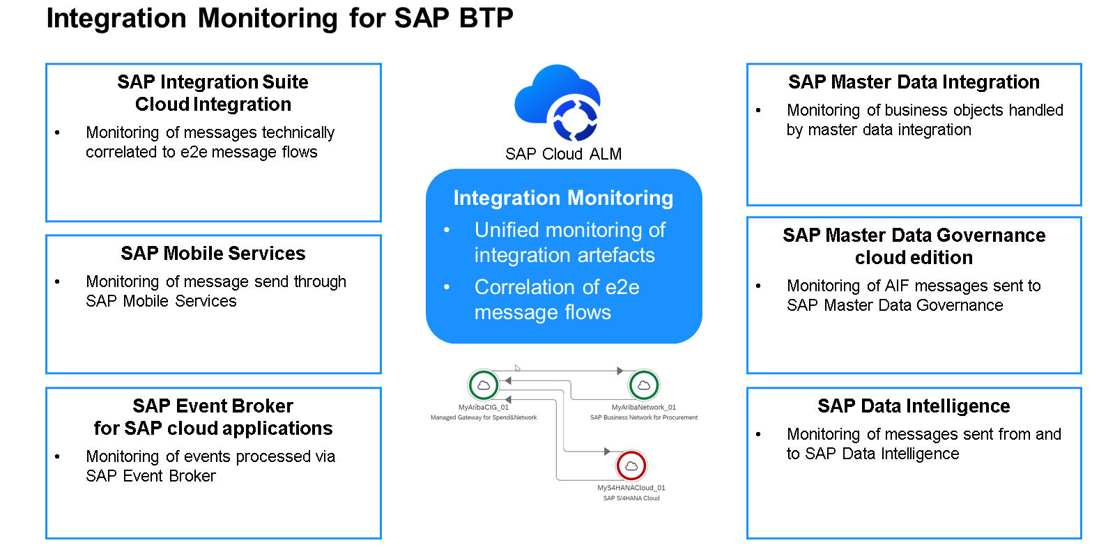 Unit6_-_SAP_BTP_Observability_008