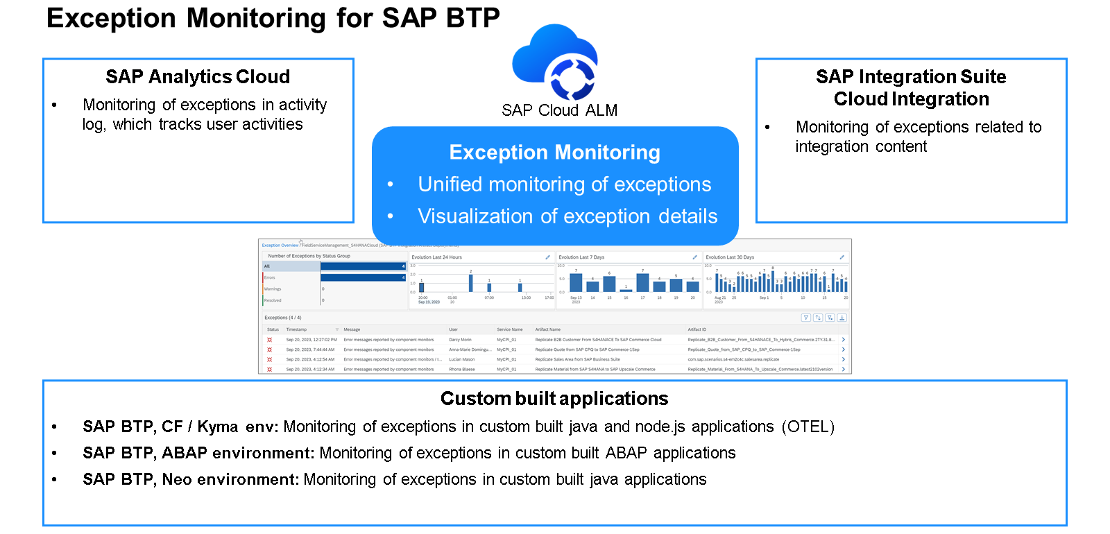 Unit6_-_SAP_BTP_Observability_009