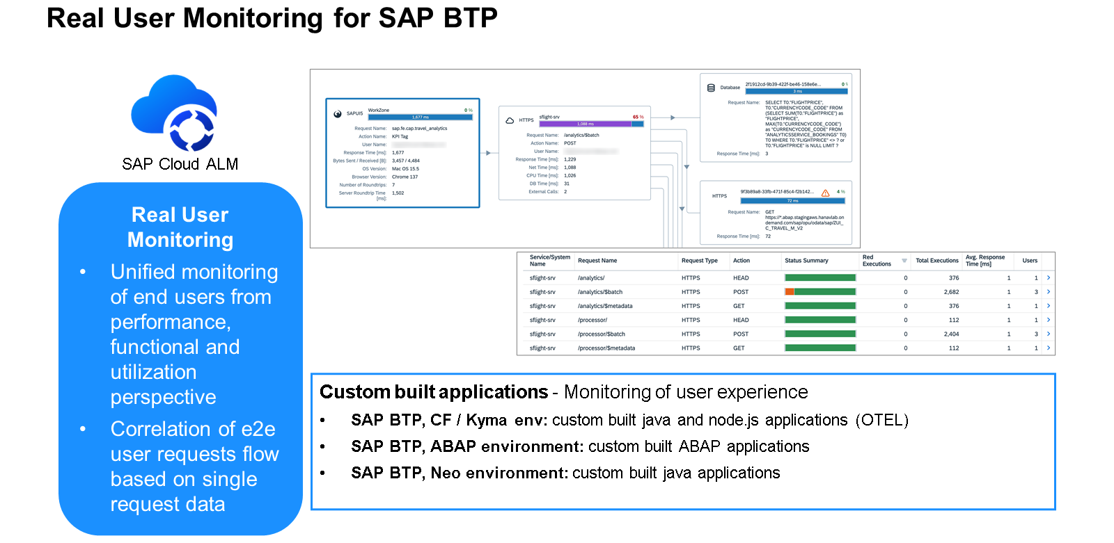 Unit6_-_SAP_BTP_Observability_010