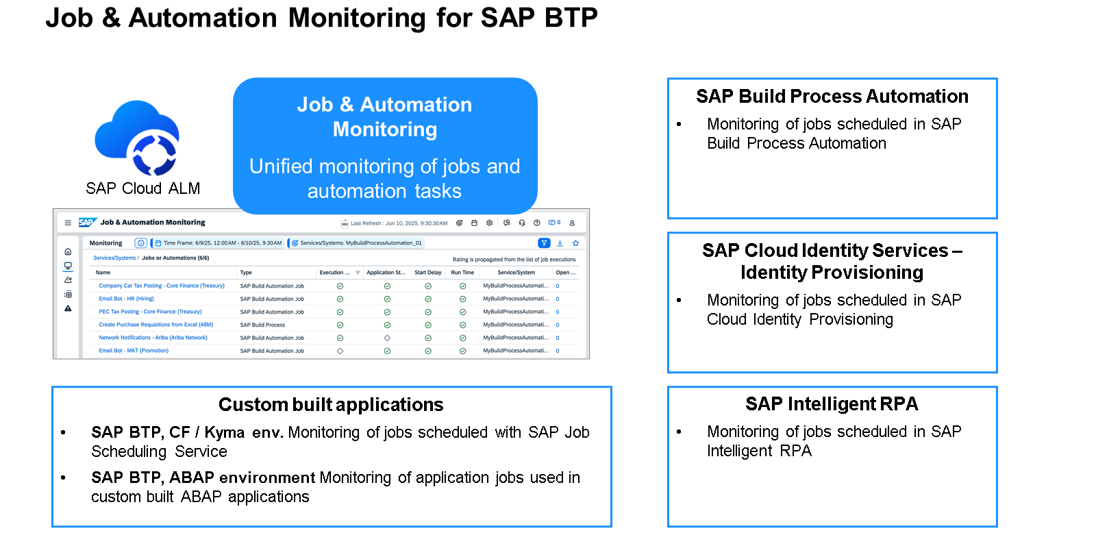 Unit6_-_SAP_BTP_Observability_011