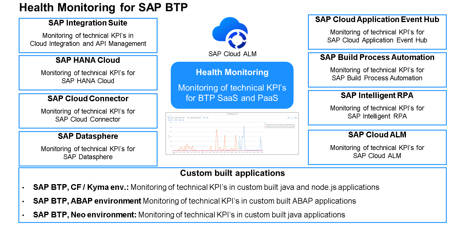 Unit6_-_SAP_BTP_Observability_012