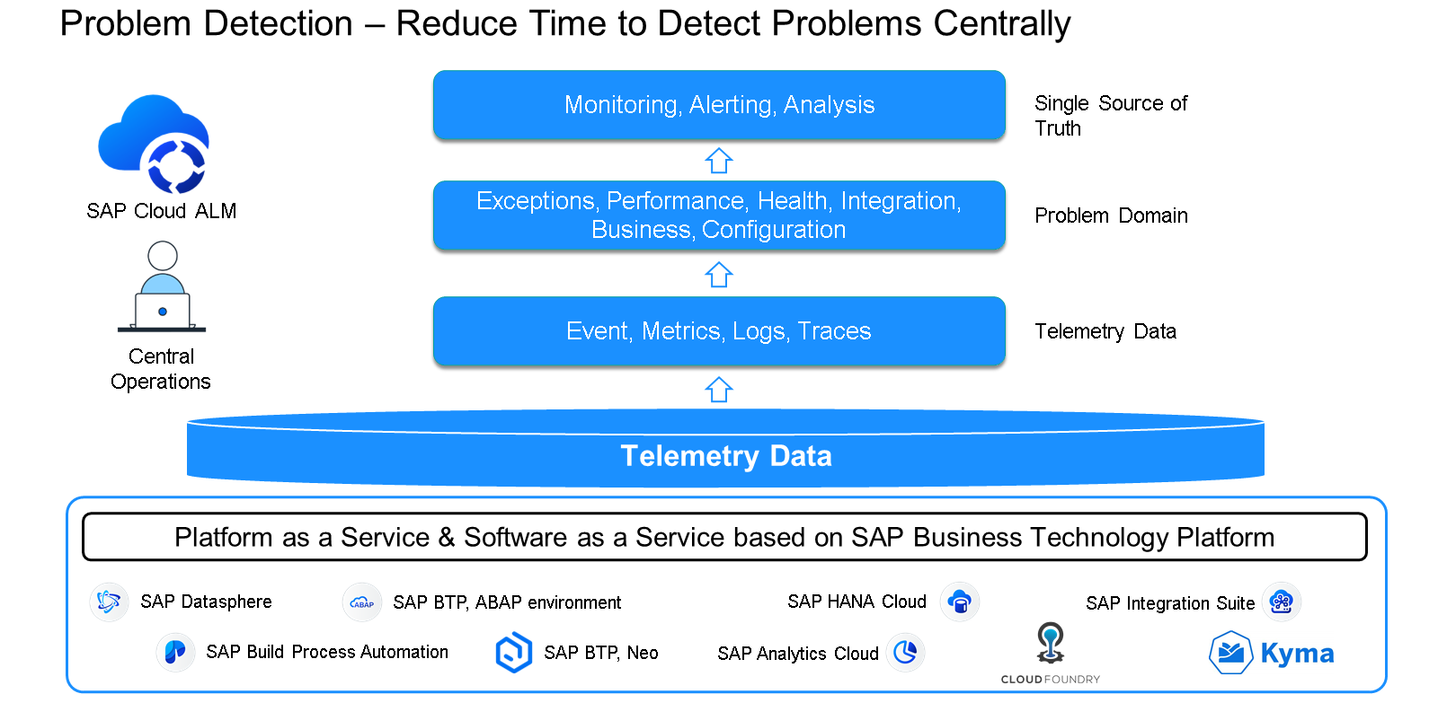 Unit6_-_SAP_BTP_Observability_013