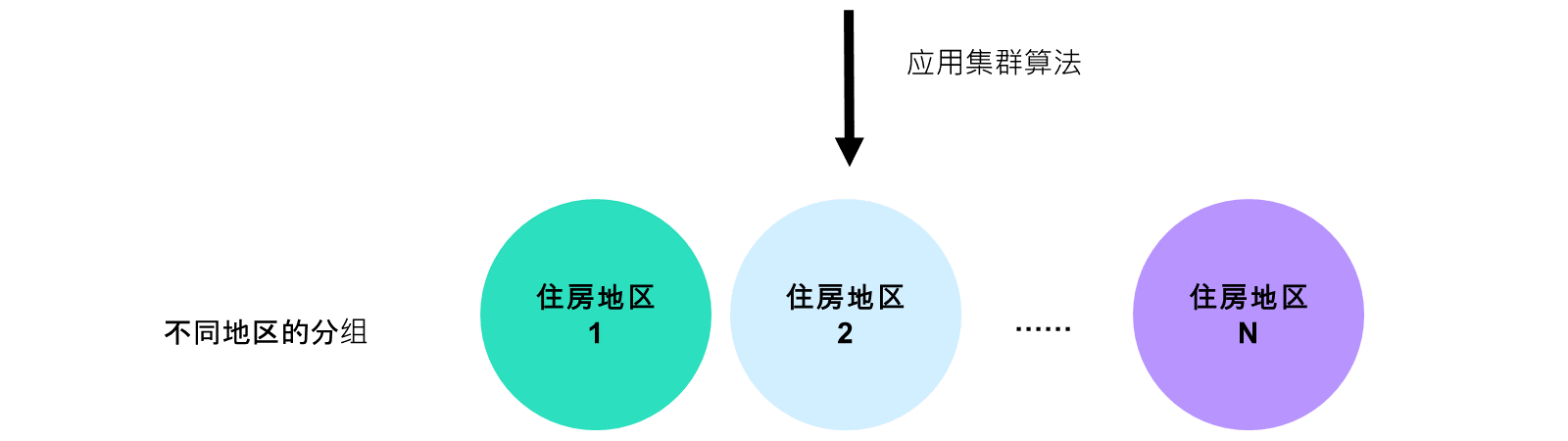无监督学习培训数据集