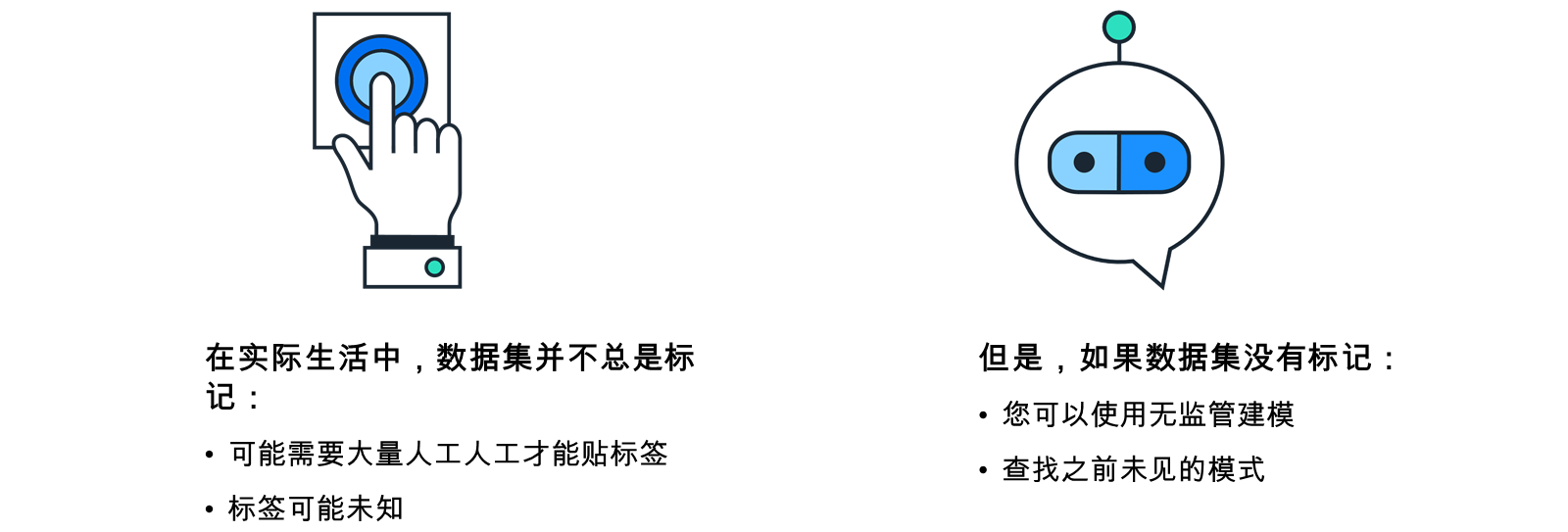 图标,表示未标记的数据集。标记数据集时表示数据集的图标。