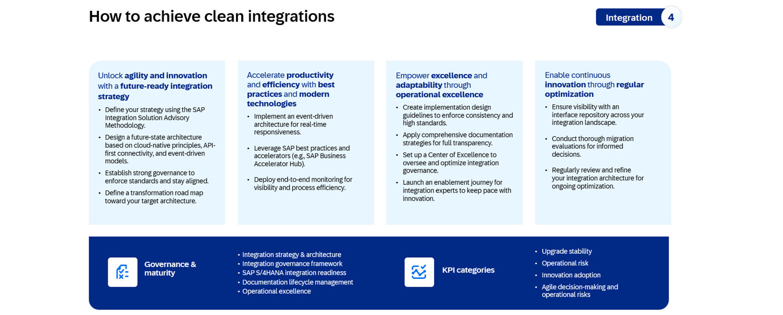 achieve_clean_integrations
