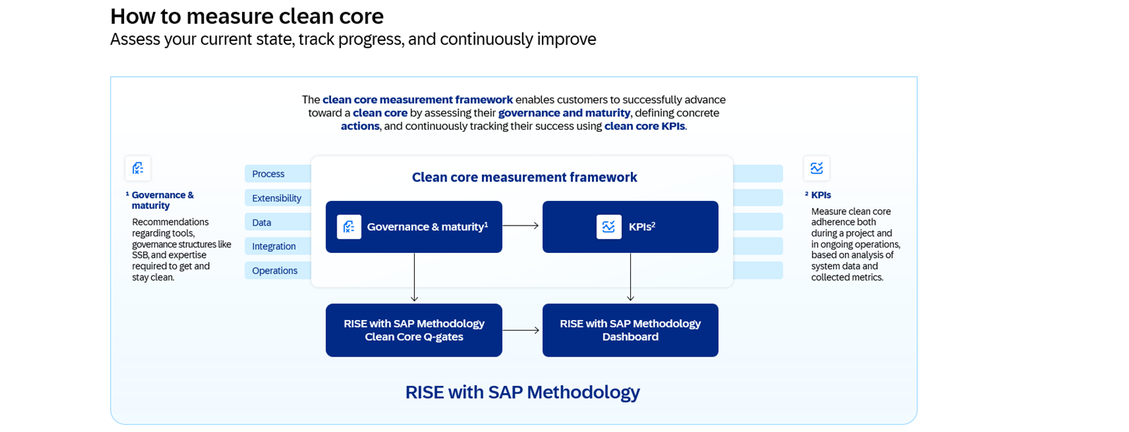 how_to_measure_clean_core