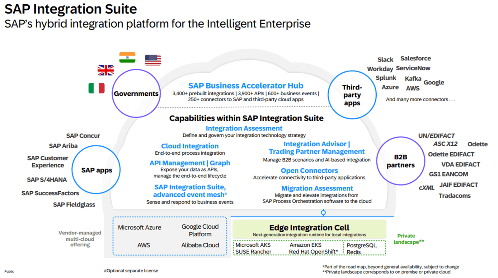 integrationsuite_overview