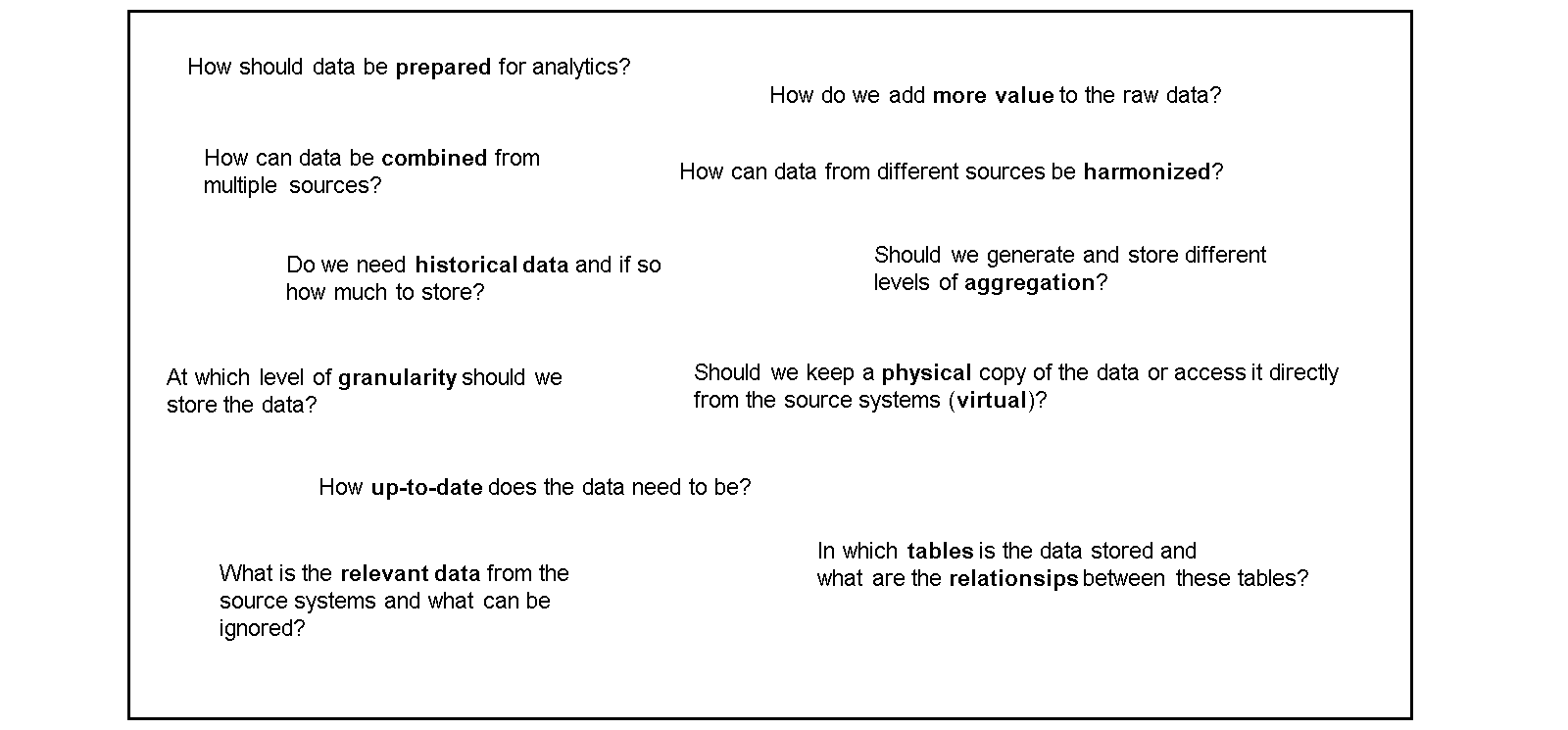 key_questions_for_a_DW